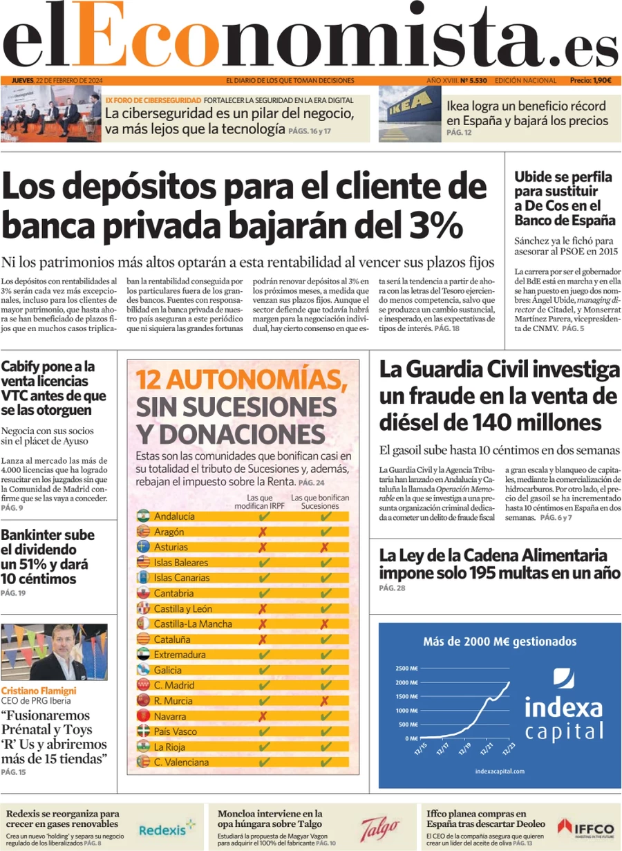 prima pagina - El Economista del 21/02/2024