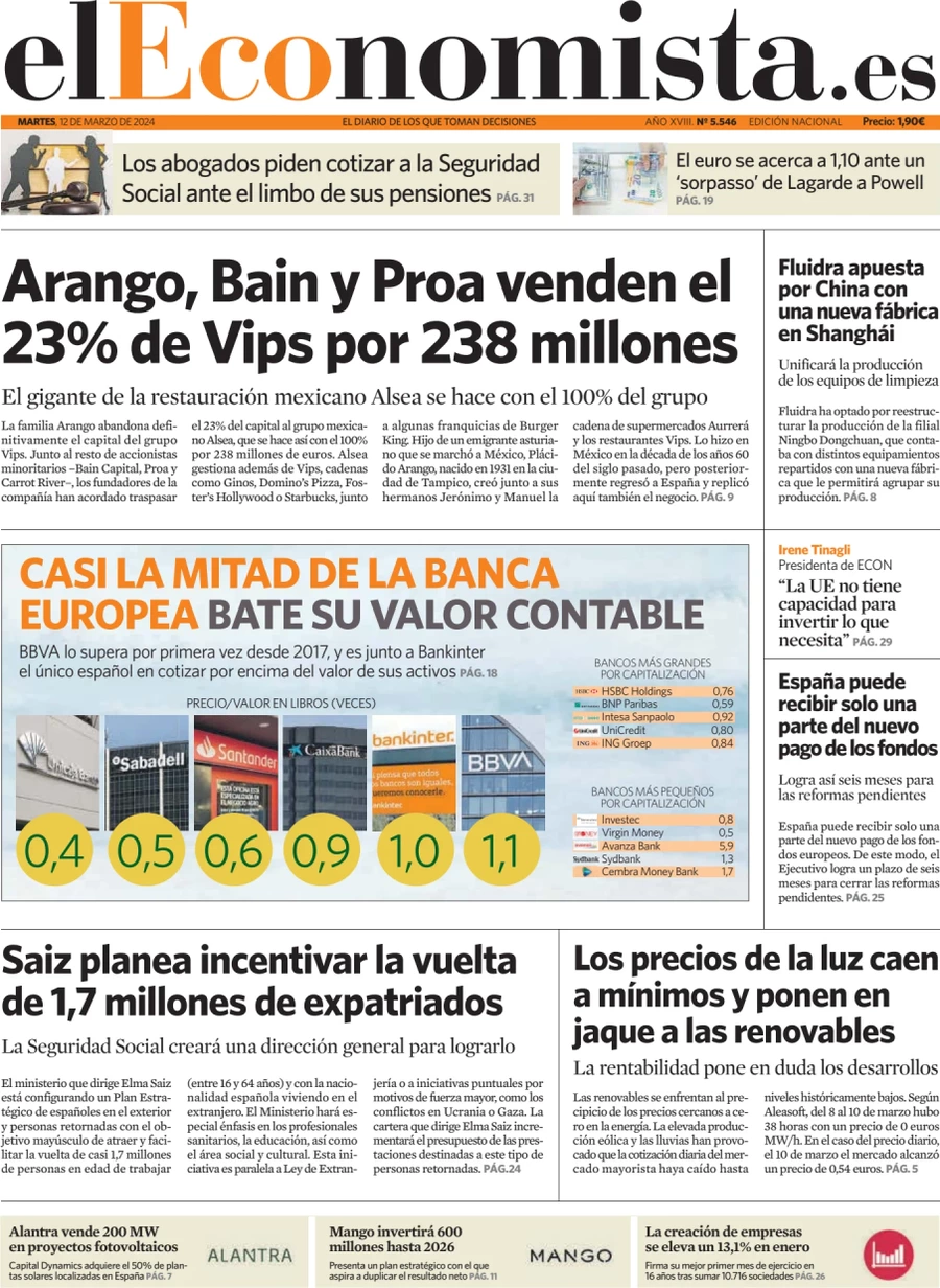 prima pagina - El Economista del 11/03/2024