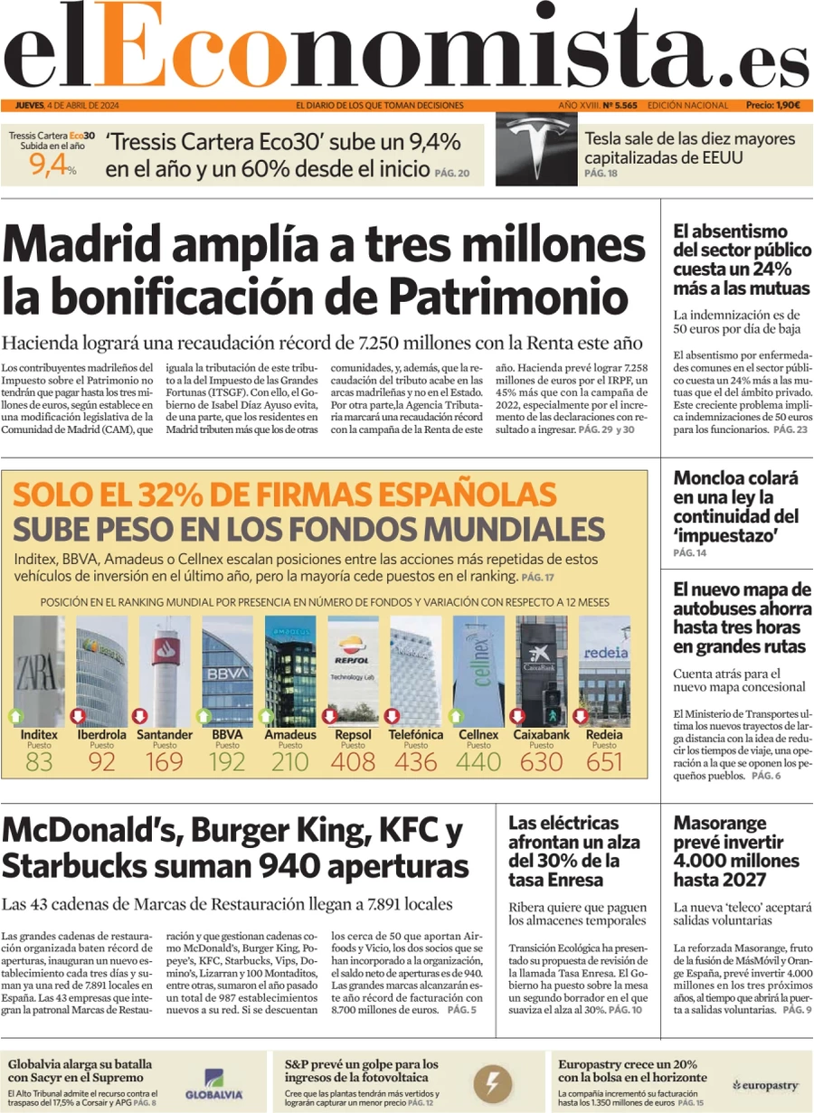 prima pagina - El Economista del 04/04/2024