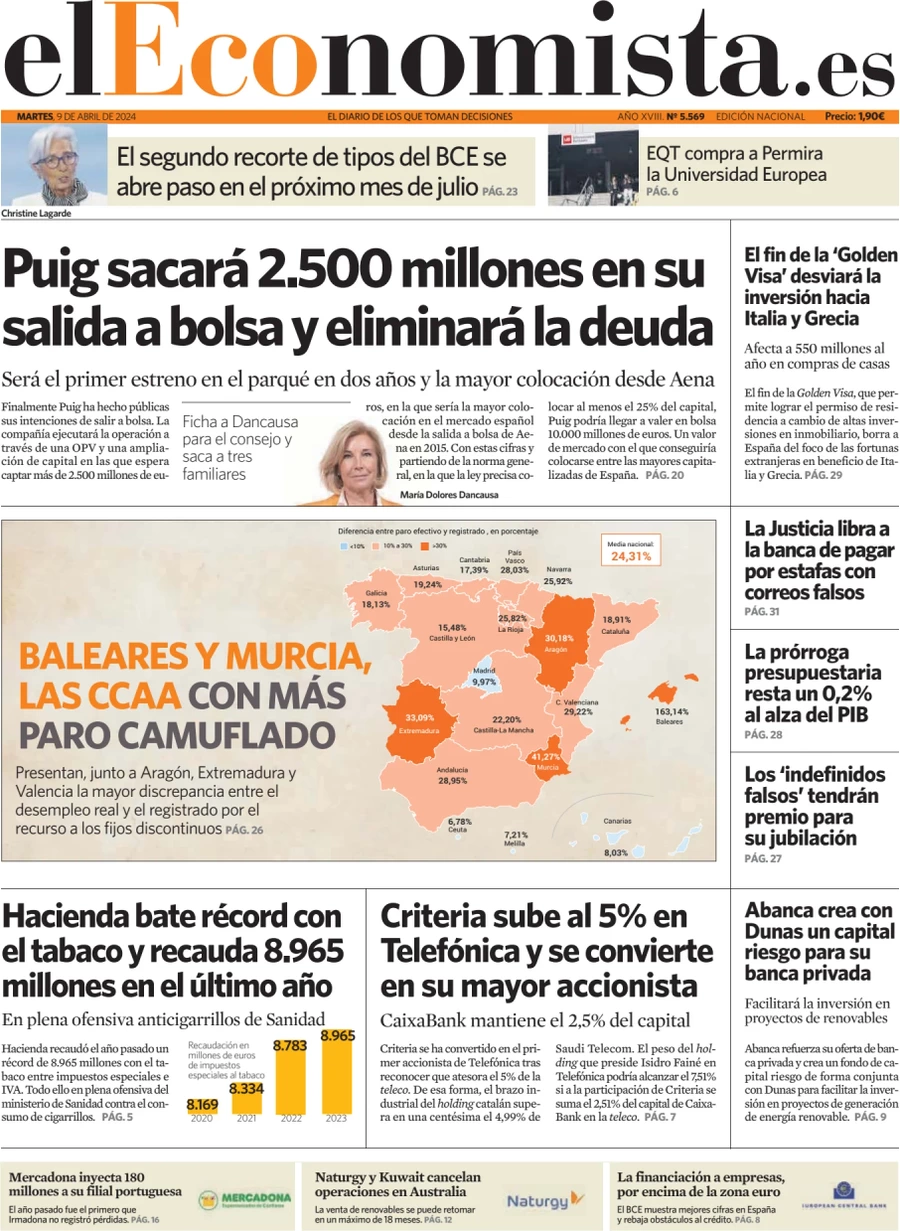 prima pagina - El Economista del 09/04/2024