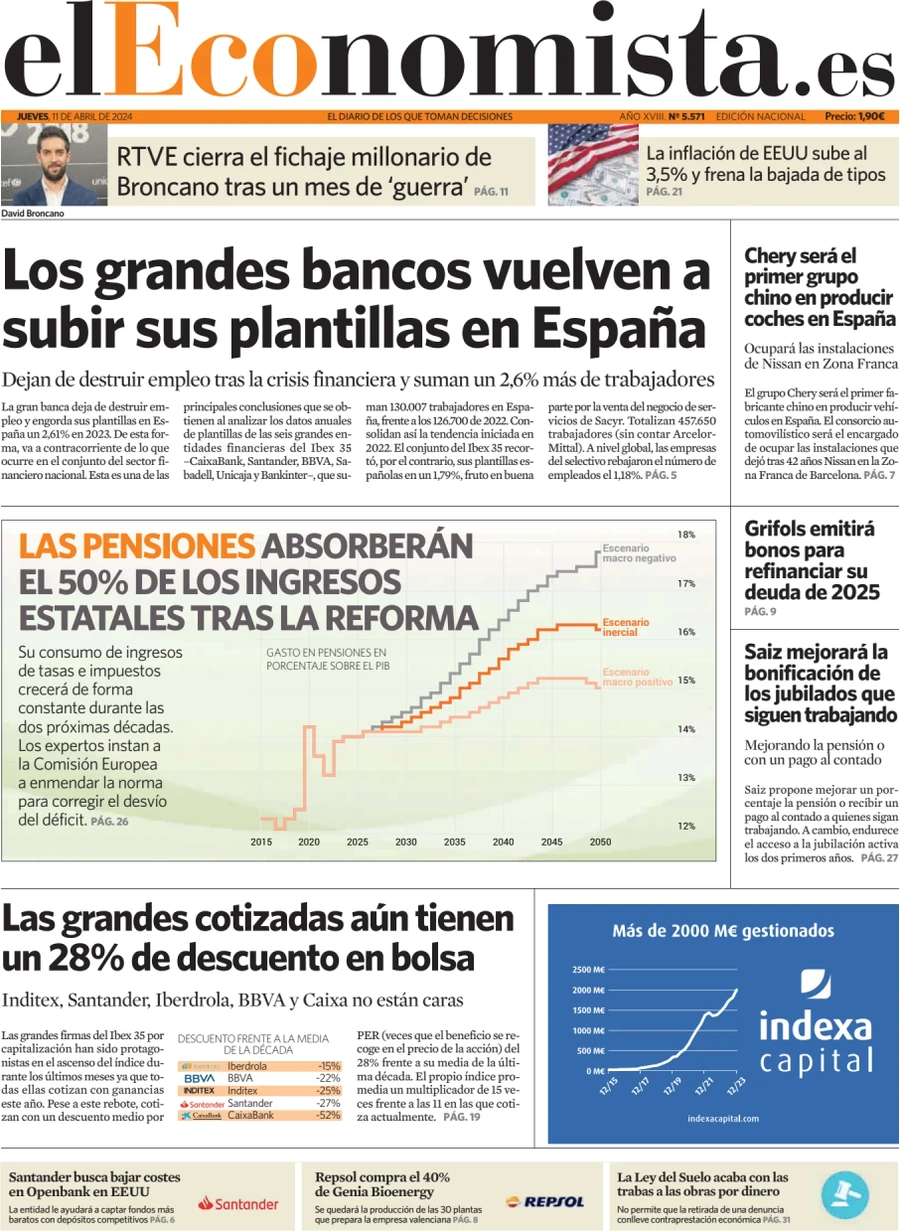 prima pagina - El Economista del 11/04/2024