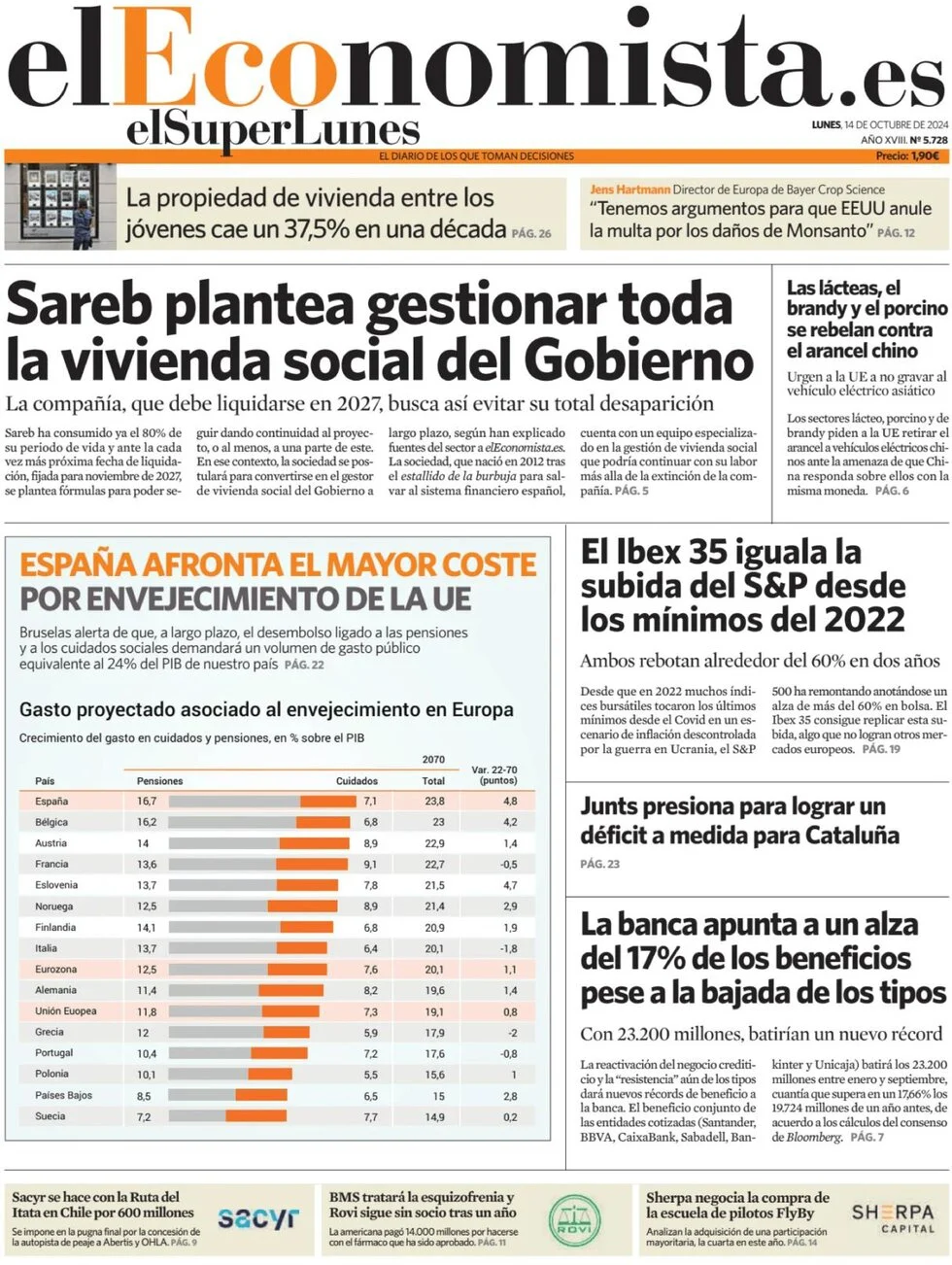 anteprima della prima pagina di el-economista del 14/10/2024