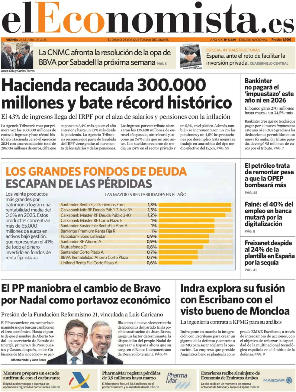 anteprima della prima pagina di el-economista del 25/04/2025