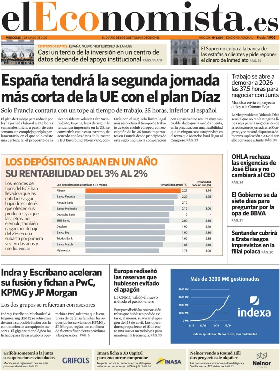 anteprima della prima pagina di el-economista del 07/05/2025