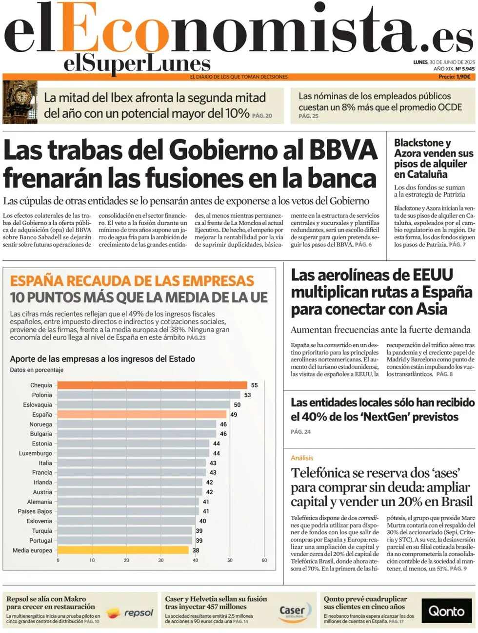 anteprima della prima pagina di El Economista