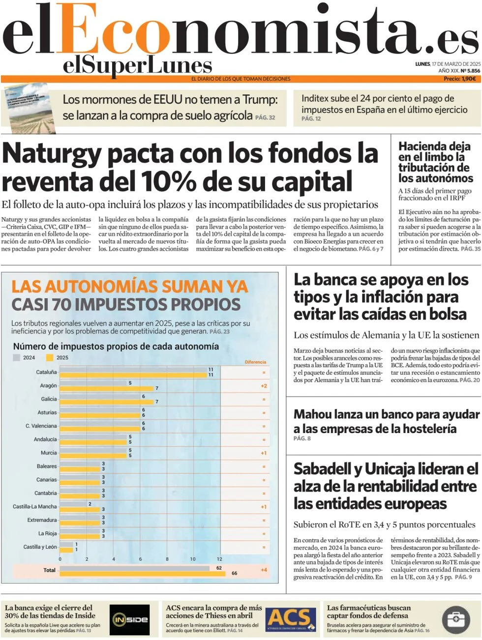 anteprima della prima pagina di el-economista del 17/03/2025