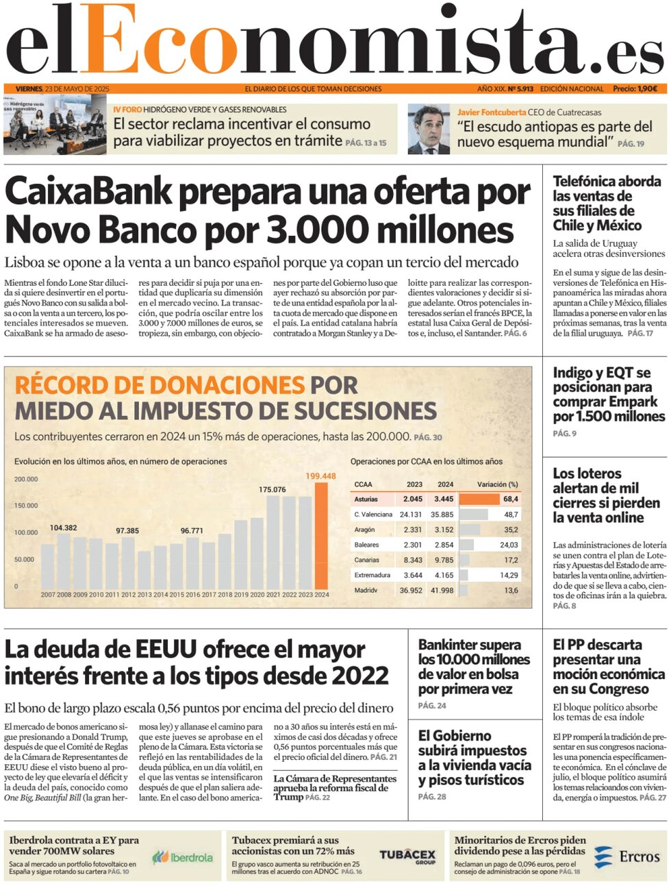 anteprima della prima pagina di El Economista
