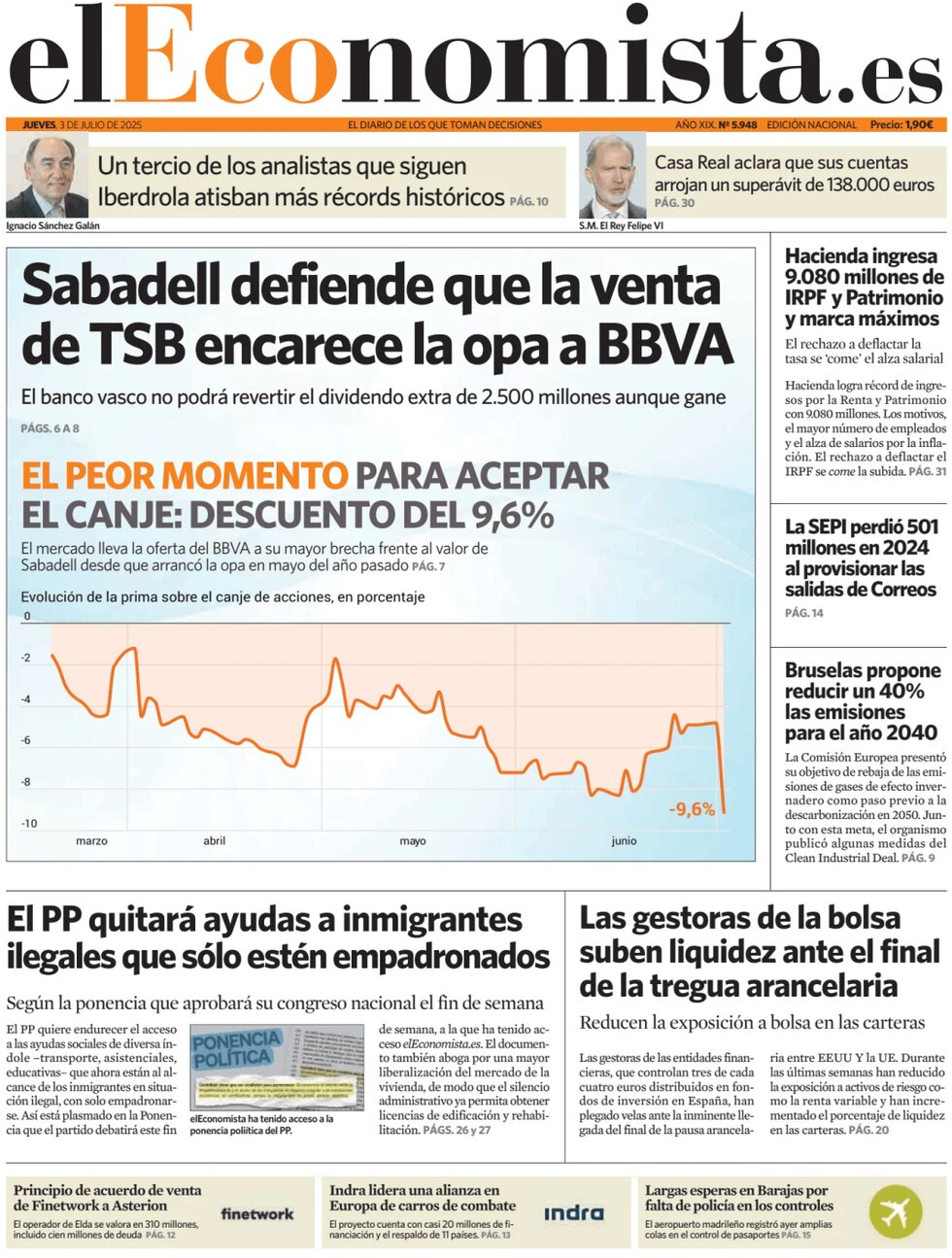 anteprima della prima pagina di El Economista