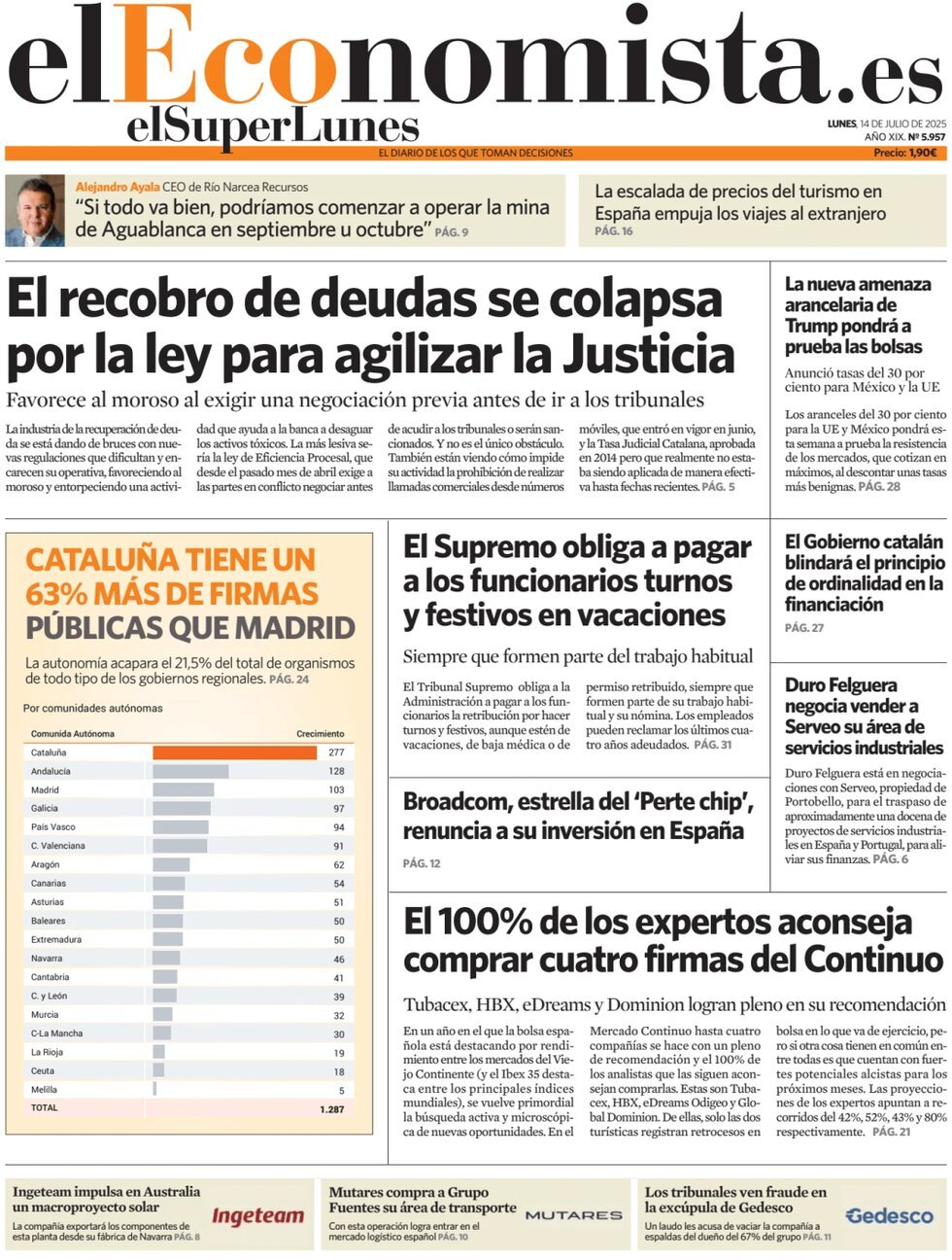 anteprima della prima pagina di El Economista