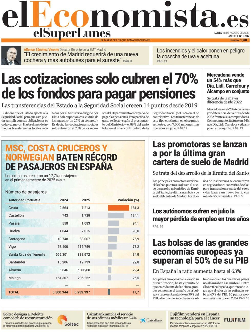 anteprima della prima pagina di El Economista